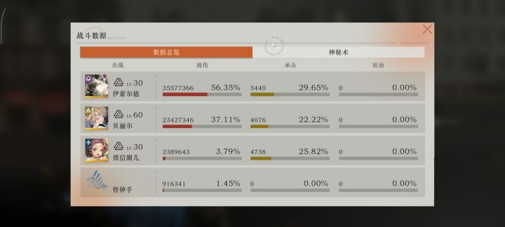 新肉鸽优化三倍速是真舒服呀!截图