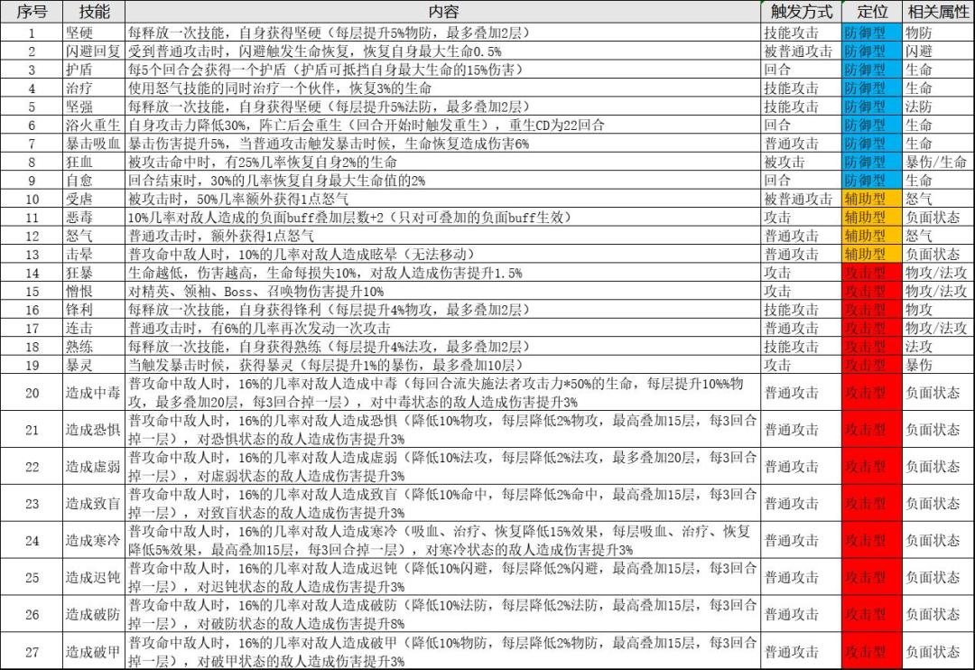牧战法进阶攻略-技能汇总截图