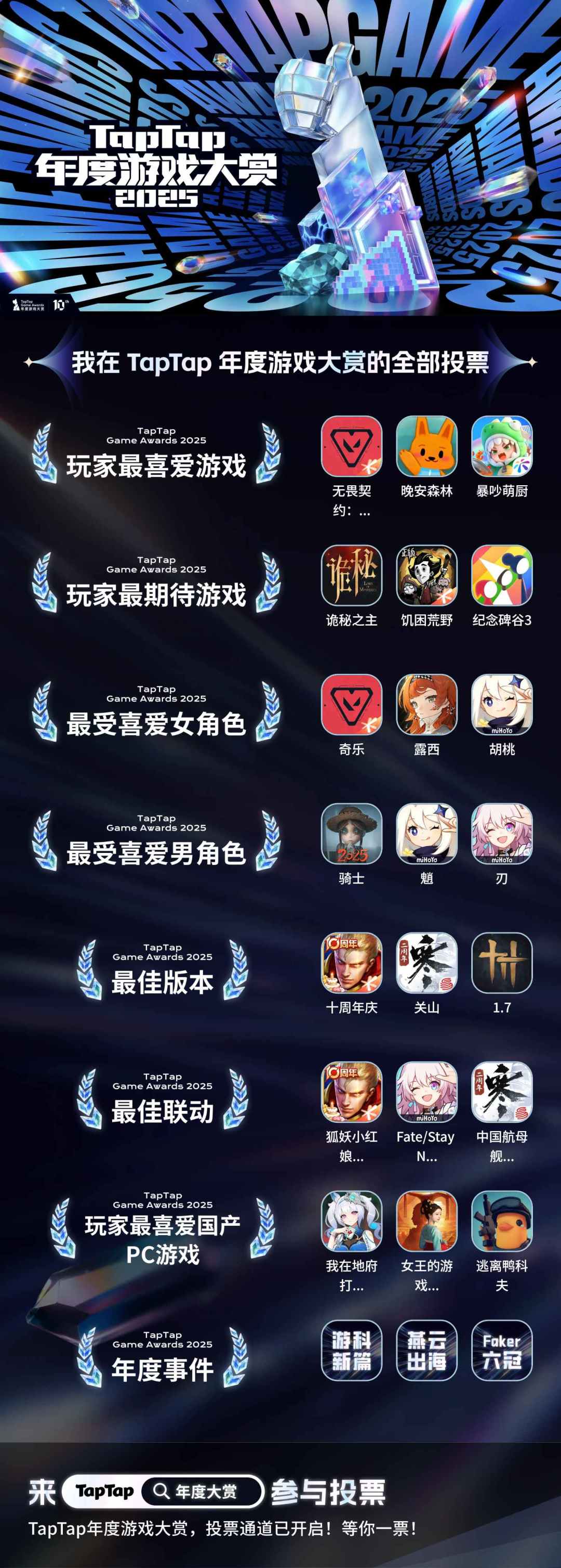 投票 1