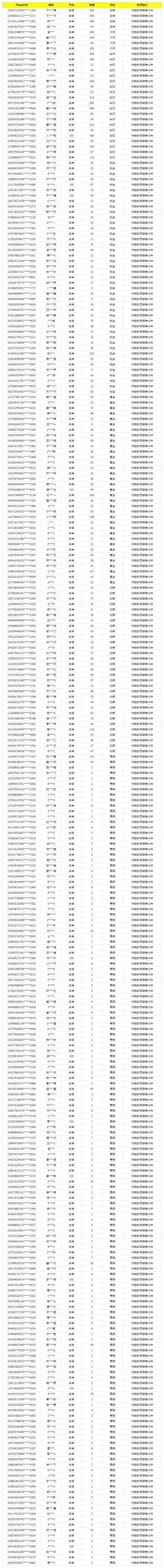 《使命召唤手游》5月15日安全处罚公告
