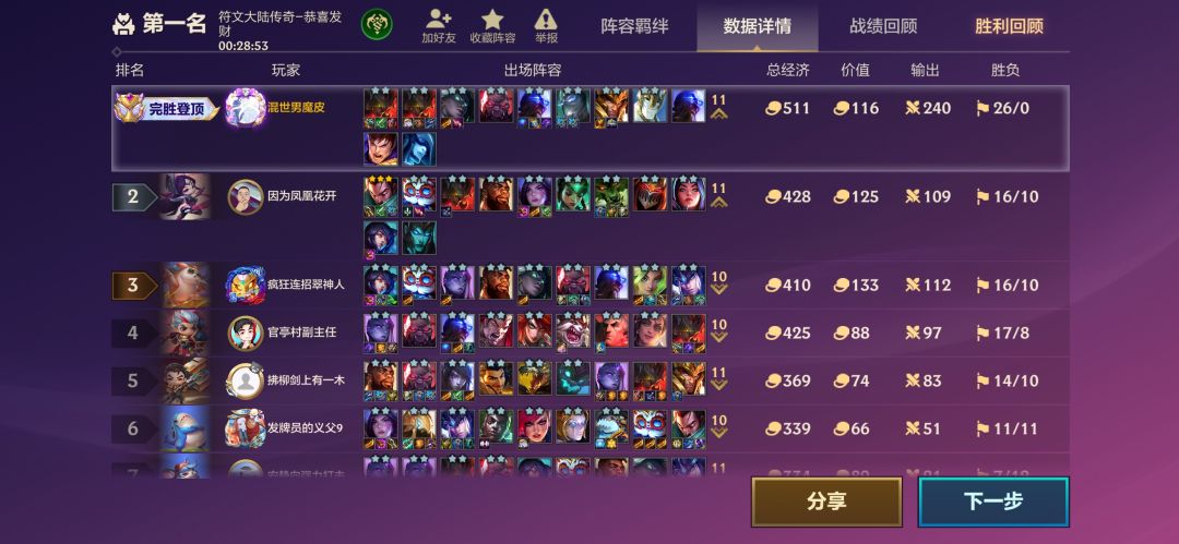 恭喜发财果然还是95强。 2