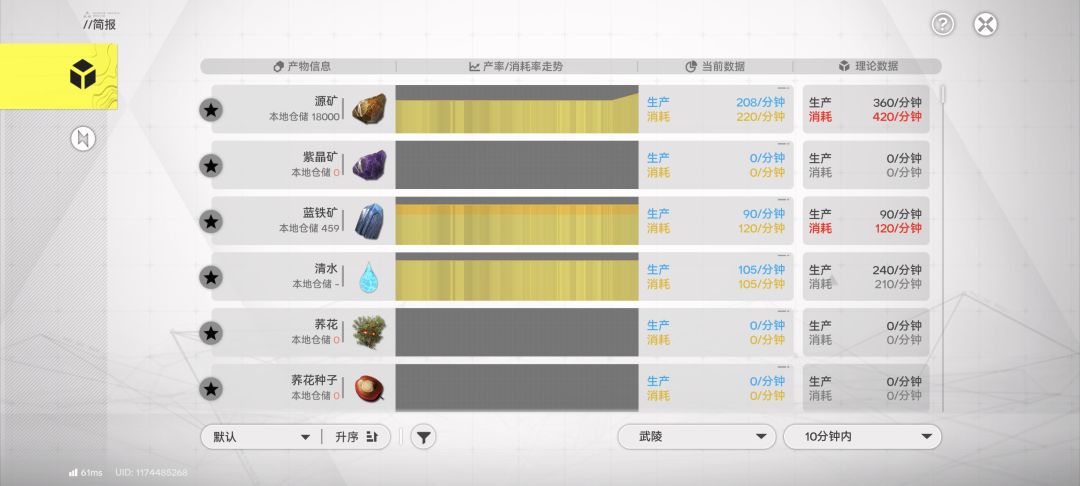 毕业 3