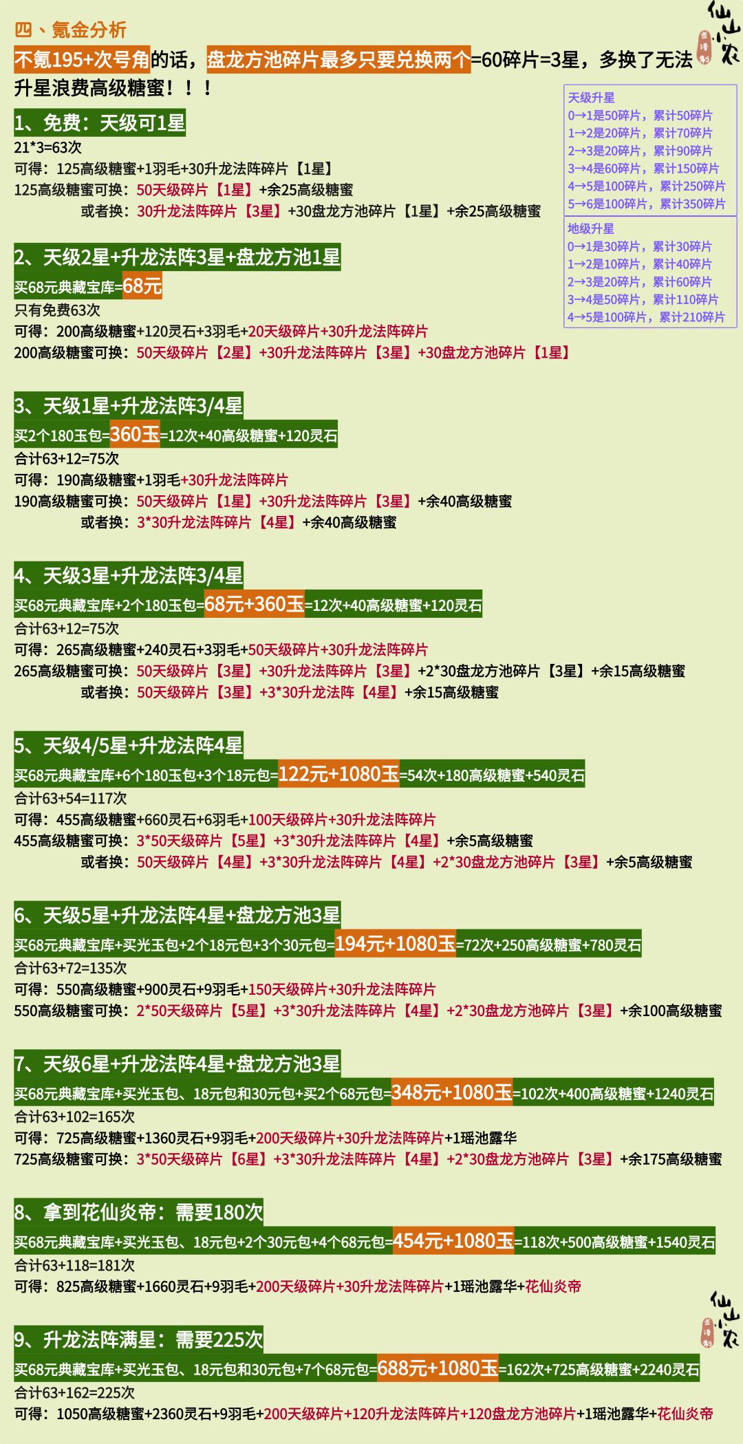 守卫飞艇活动攻略 2