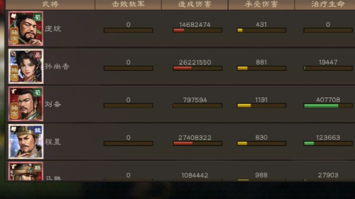 7000W+低氪无诸葛亮/郭嘉同盟boss李儒攻略截图