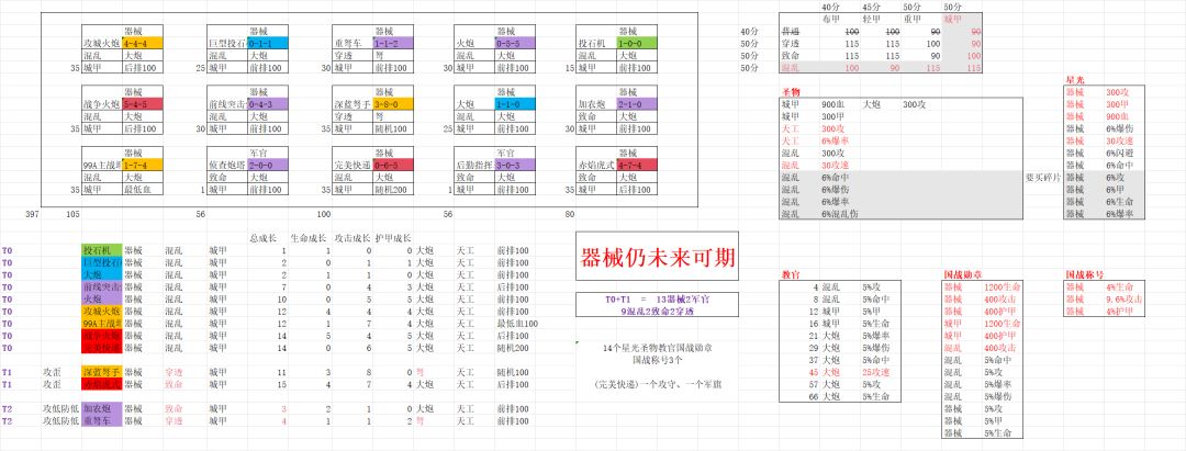 柒•个人主推阵容,全器全远 2