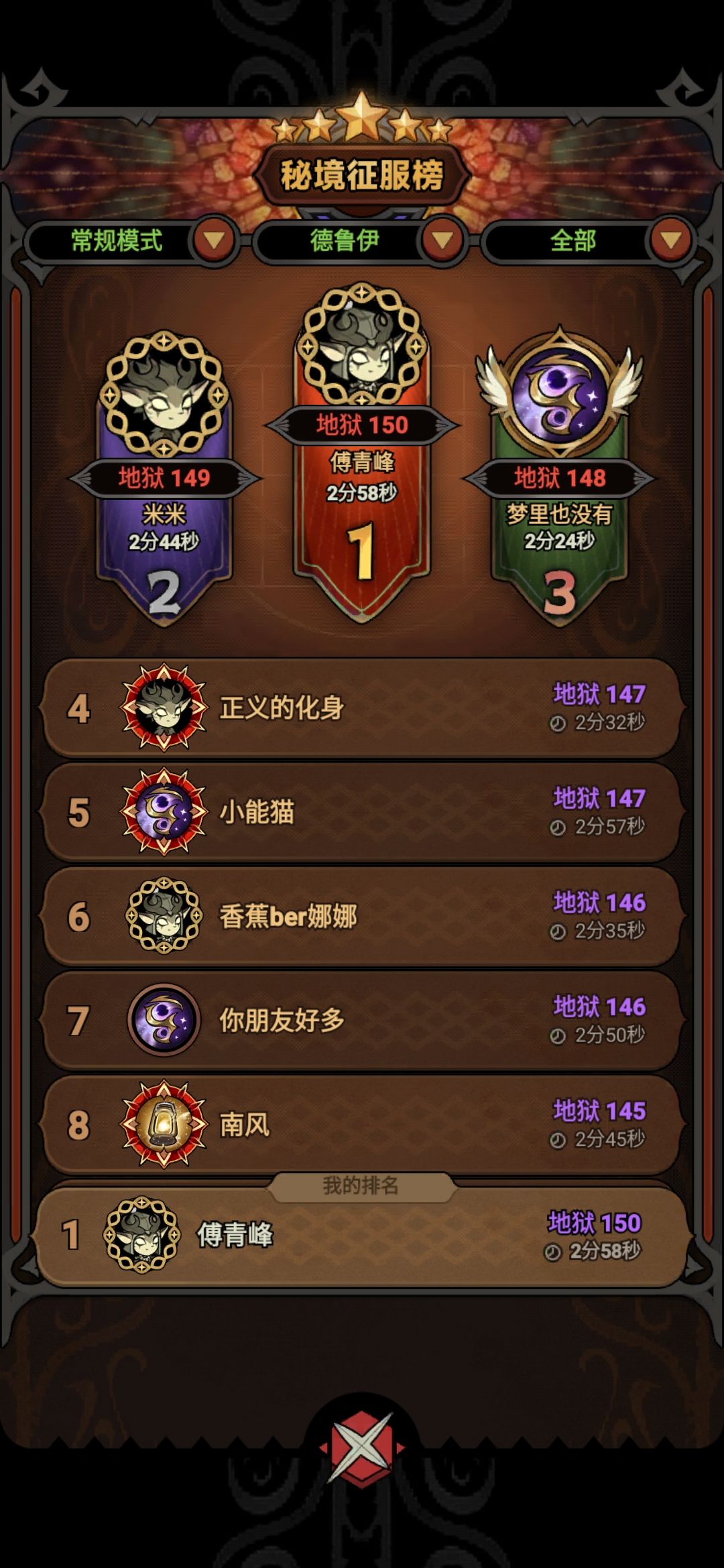 tap10区。第一个通150的出现了! 1