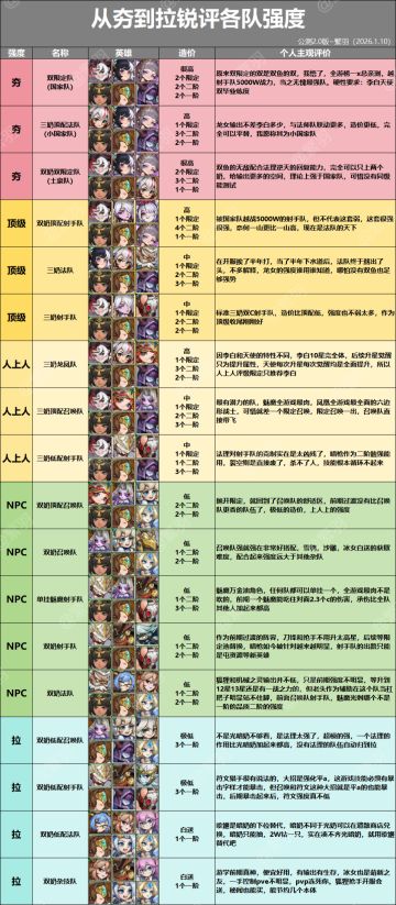 从夯到拉锐评各队强度