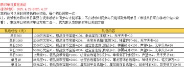 限时线下充值奖励活动