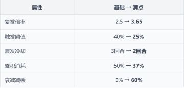 3.15 更新公告