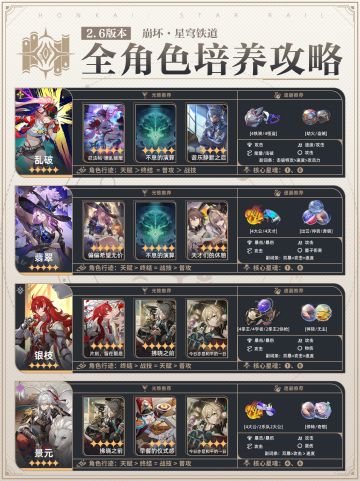星铁2.6新版【全角色】培养攻略❗