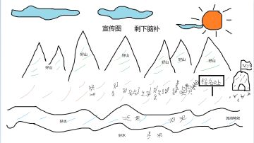 卡片怪兽黑盒测试