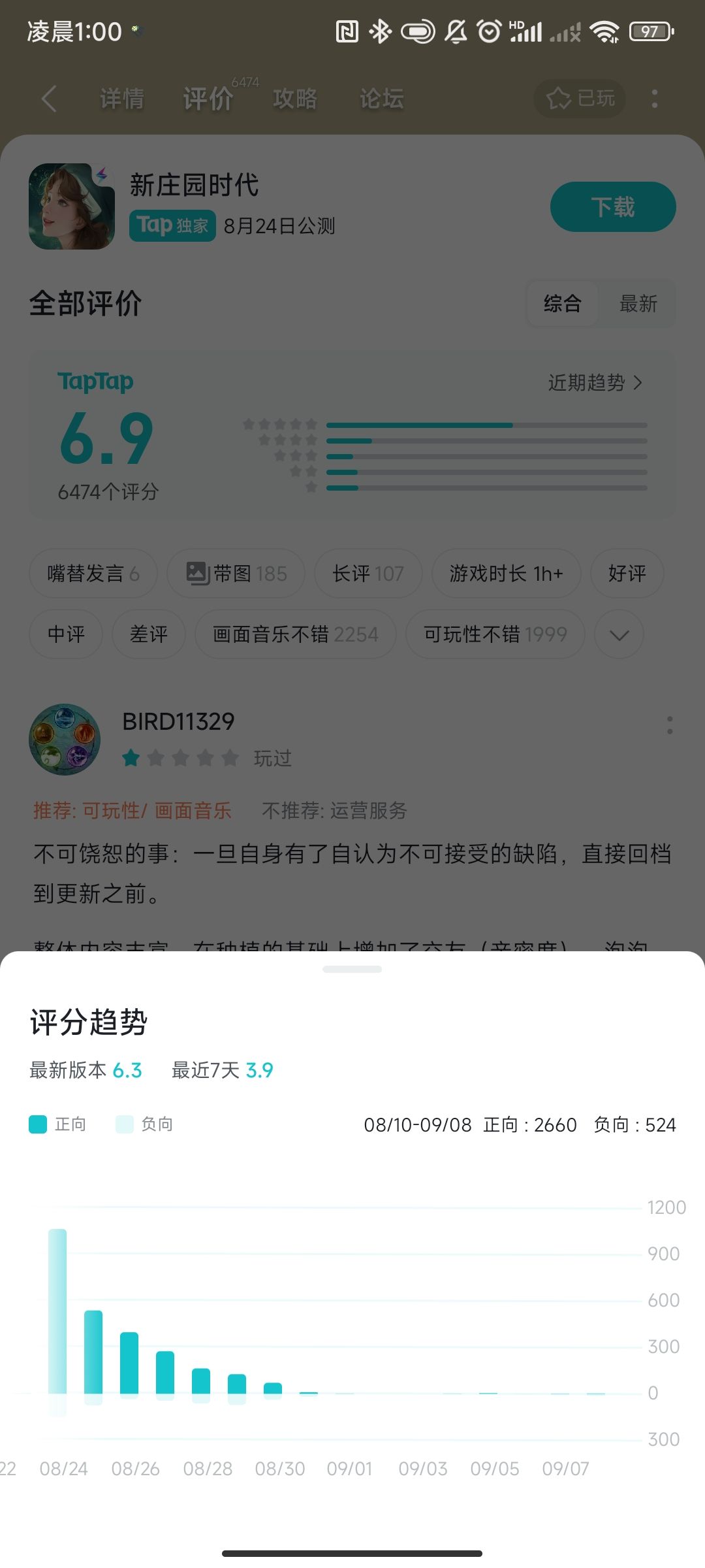 3.9分,乐了 1