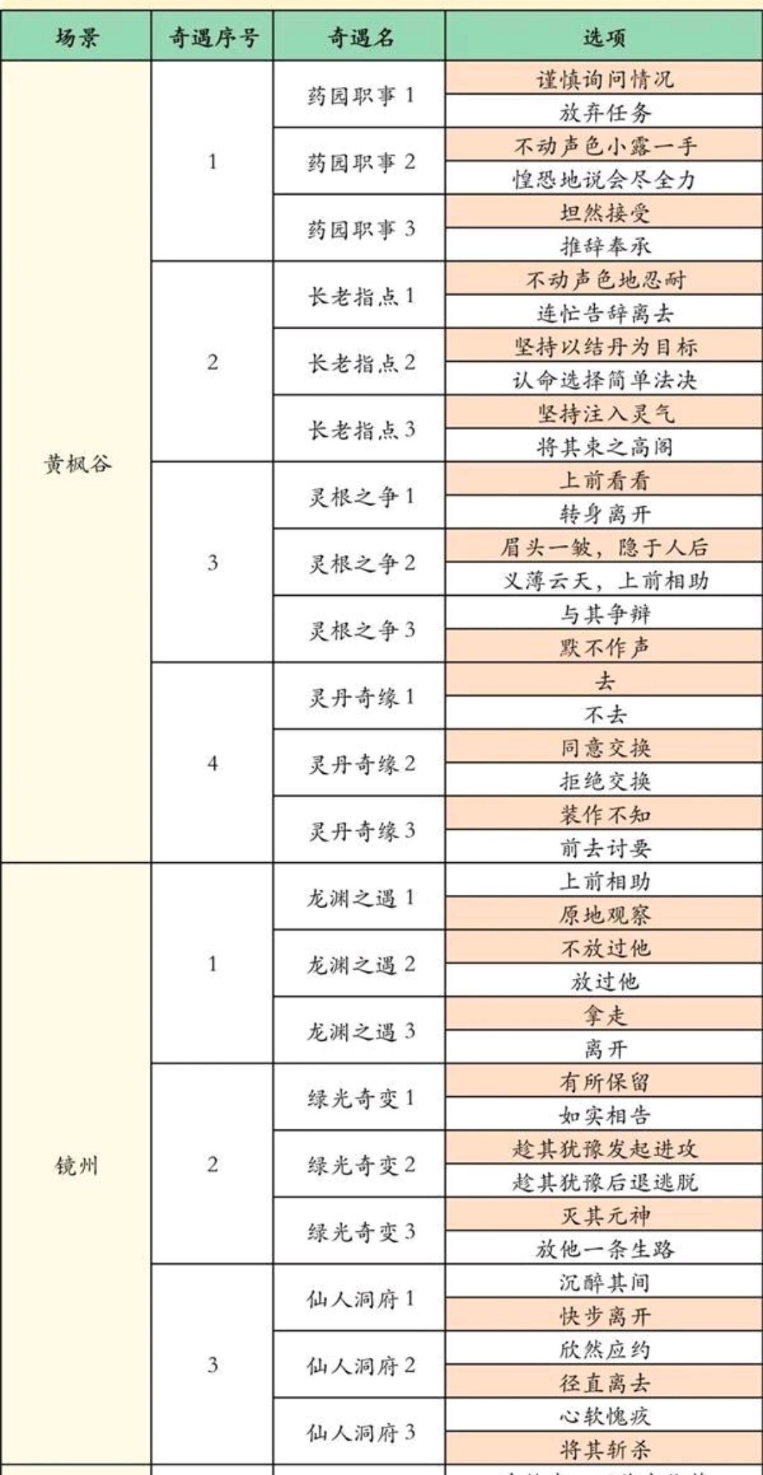 凡人福利,点赞奇遇 2