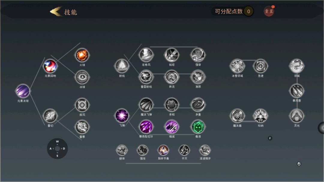 新手攻略 2