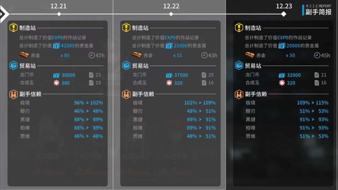 大佬们,萌新问问搓玉的阵容 1
