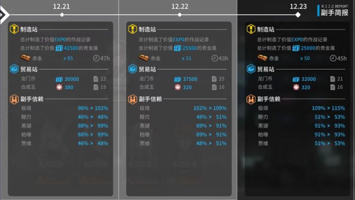大佬们,萌新问问搓玉的阵容截图