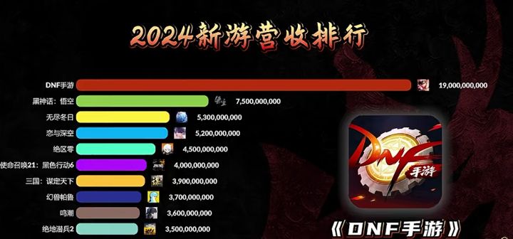 如图截图