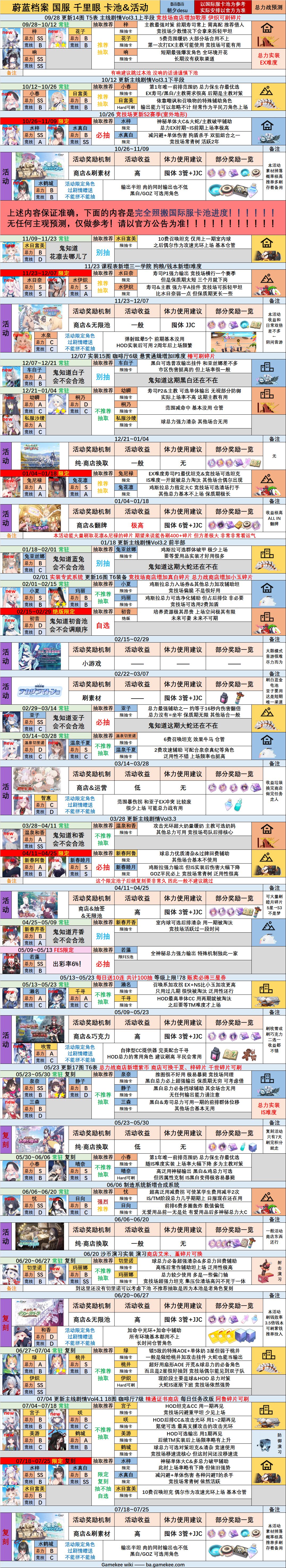 蔚蓝档案国服370人高活跃群 907121087 欢迎大家加入，群里有角色攻略，活动攻略，大佬看号规划，总力打法，非常和谐，欢迎大家进群聊天
【蔚蓝档案红冬活动挑战关卡1全流程-哔哩哔哩】 https://b23.tv/EvZgTHM截图
