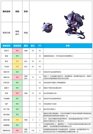 【赛尔号-启航】2024年1月10新增精灵