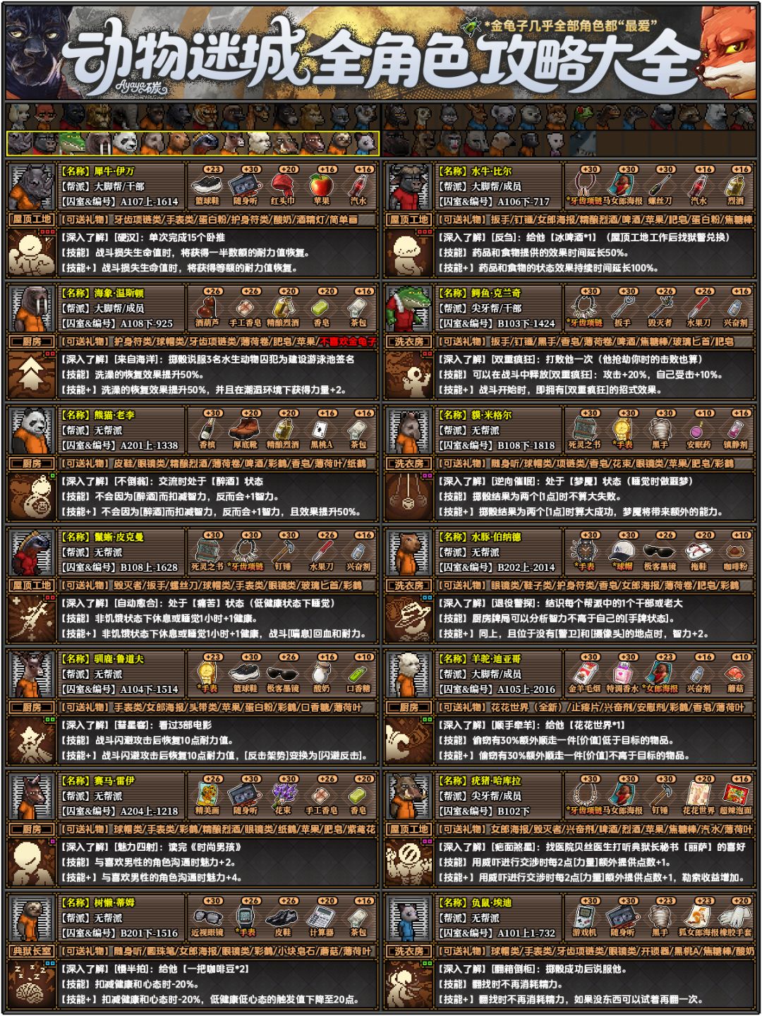 🔍《动物迷城》史上最全攻略大表!入坑必看 3