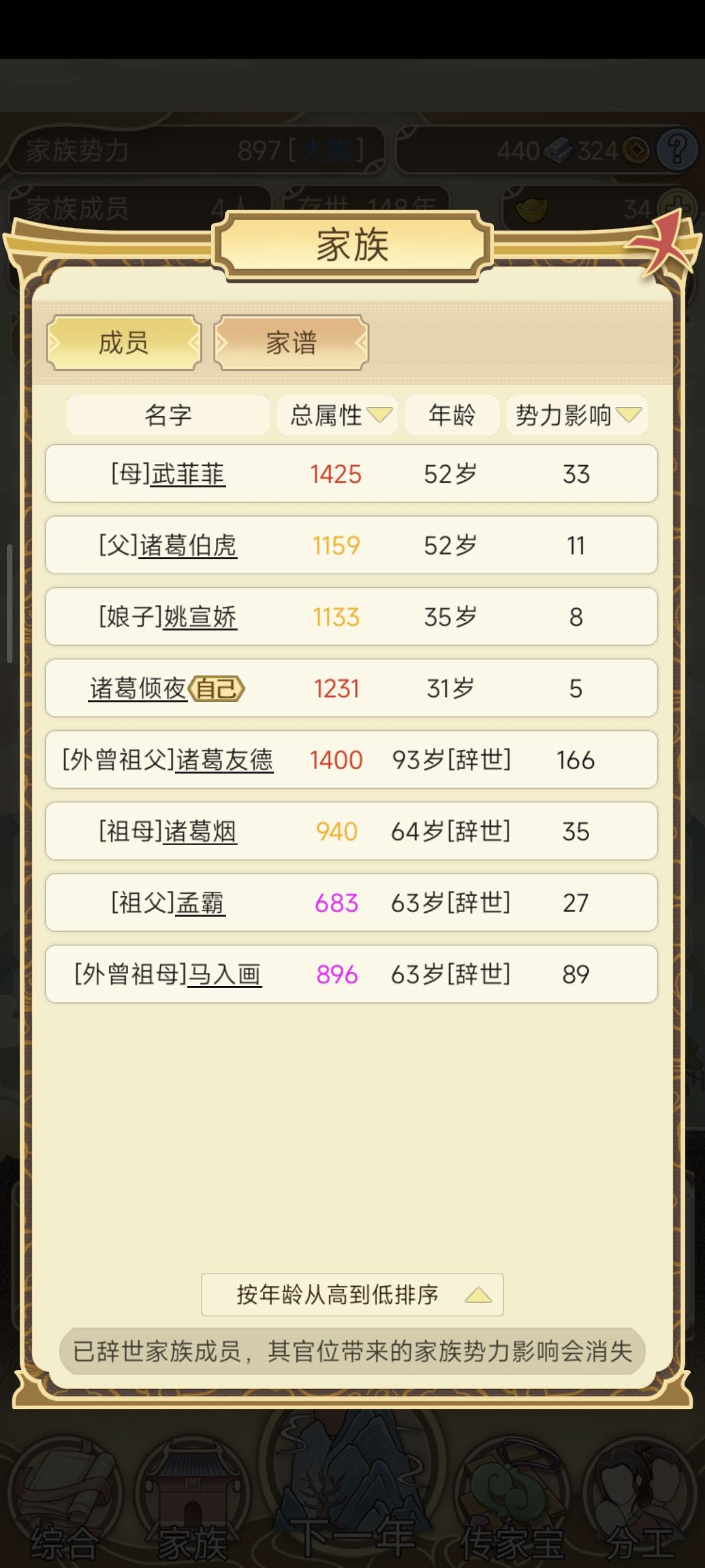 家族要绝后了。。。 1
