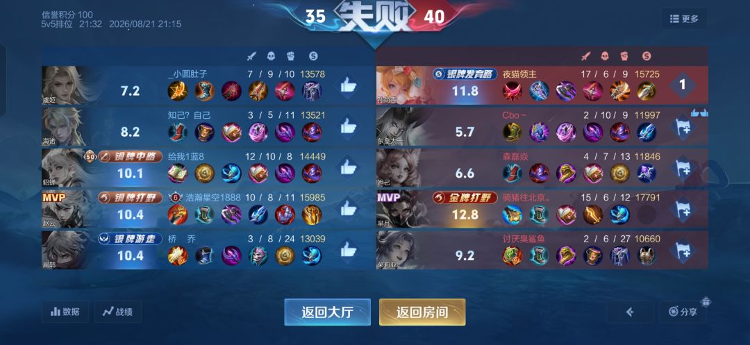 感觉两个队友跟人机一样 1