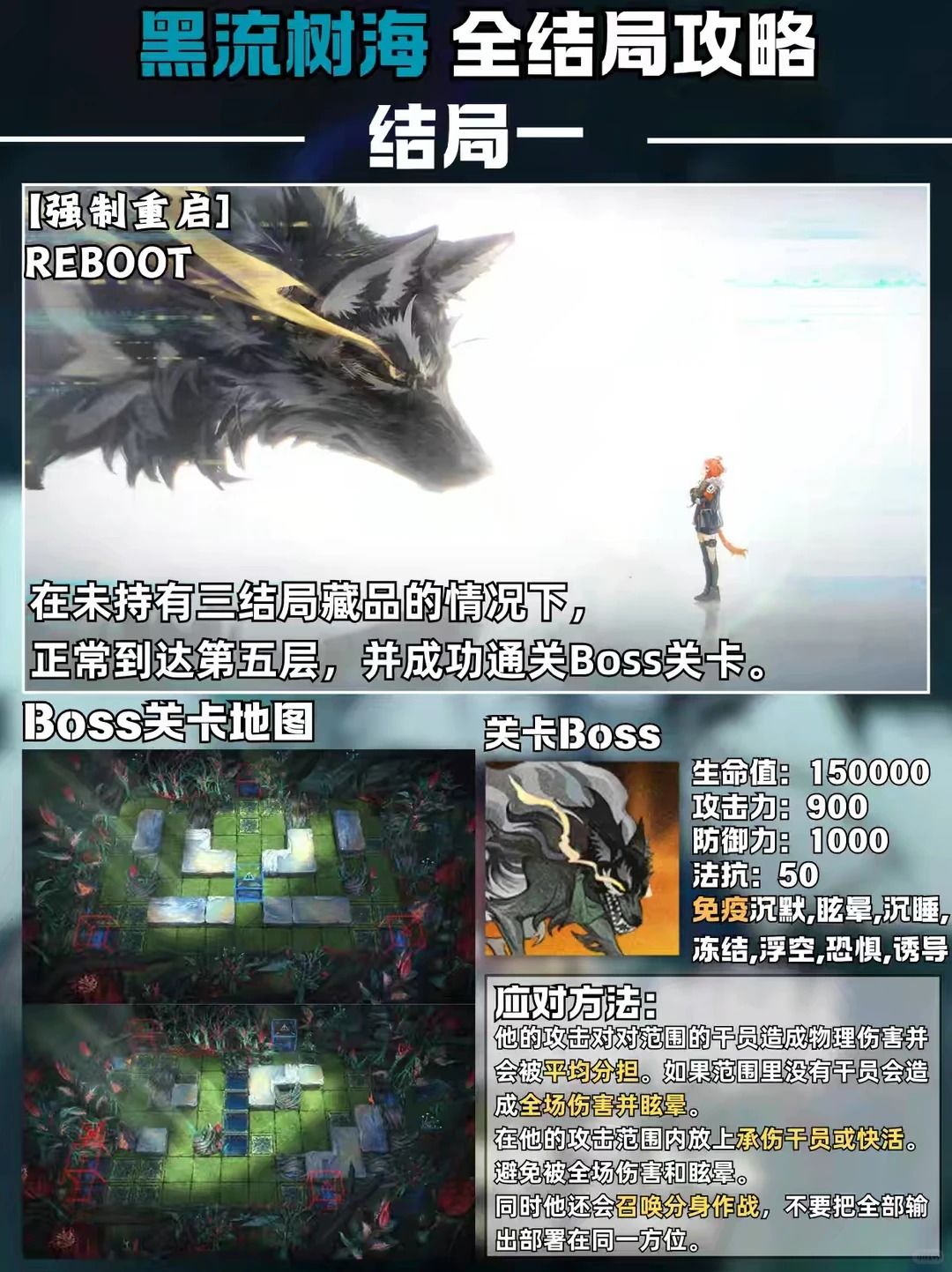 【黑流树海】全结局开启及通关攻略 3