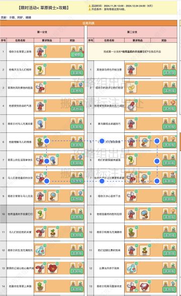 草原骑士完整攻略（一二线）