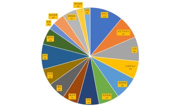 之前还以为每个词条的概率都是一样的