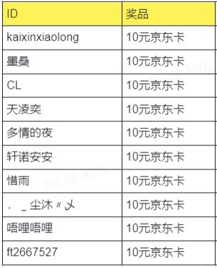 【已开奖】关注《我是航天员》论坛，赢京东购物卡！