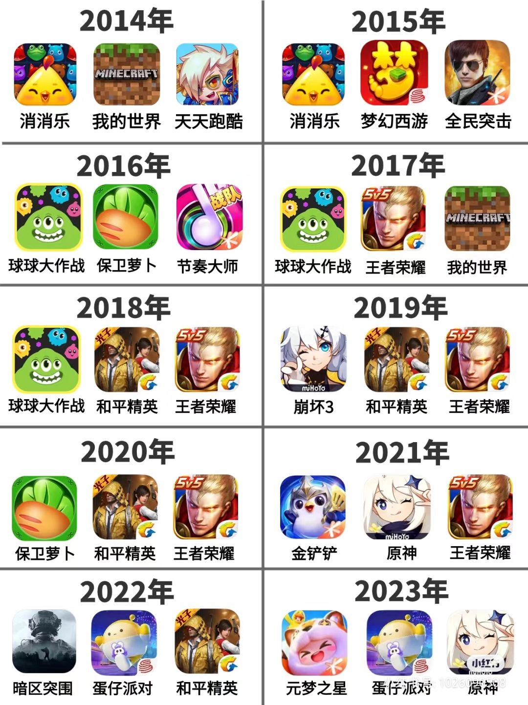 今年还有啥🔥的游戏吗!!! 1