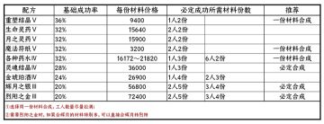 炼金工坊《智慧出品》