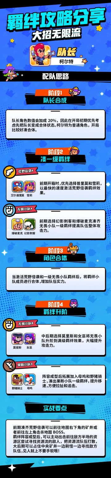 萌新必看!羁绊攻略一图流之大招无限流