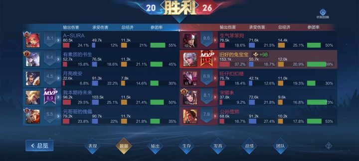 守约一局37%输出截图