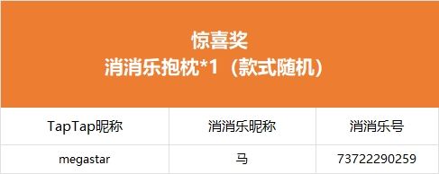 【晒美食图鉴】获奖公告 2