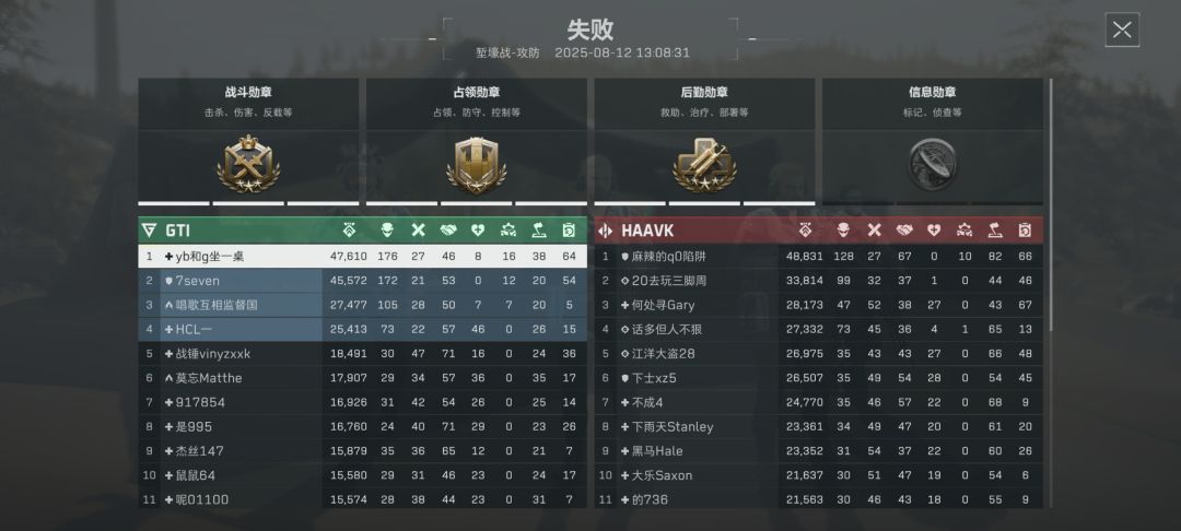 这游戏到底谁在赢? 1