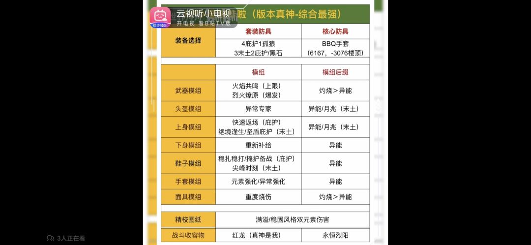 都在玩末土套压血 1