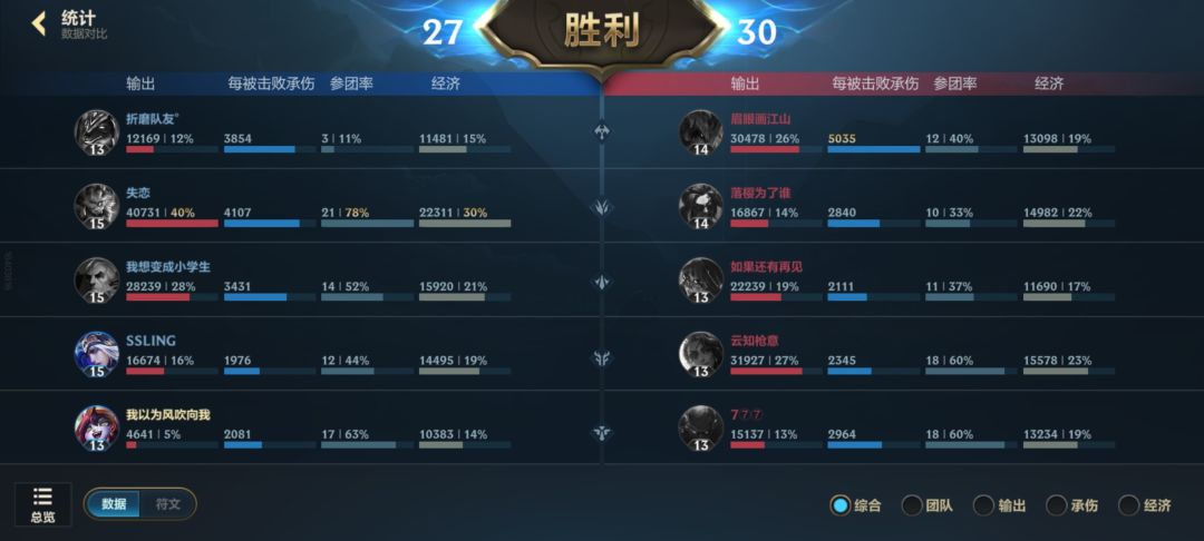 我了个逗，辅助是MVP打野是躺赢狗截图