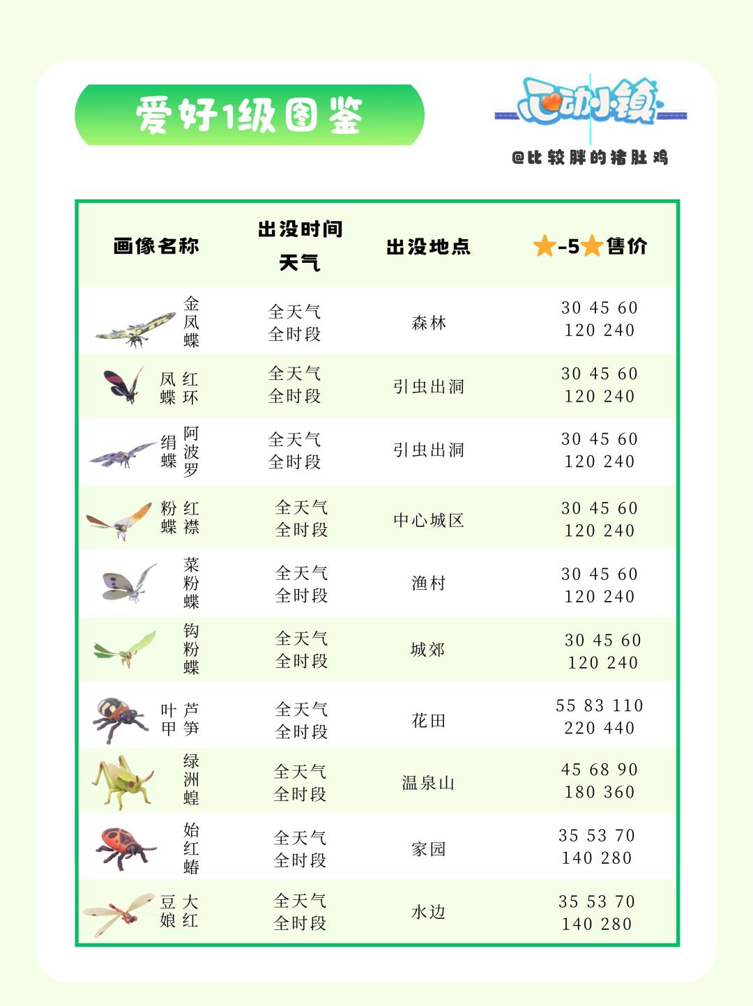 心动小镇捕虫1-12级最新全图鉴攻略 3