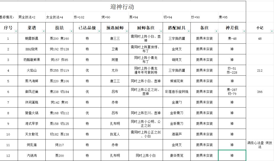 光环厨参加菜谱专精截图