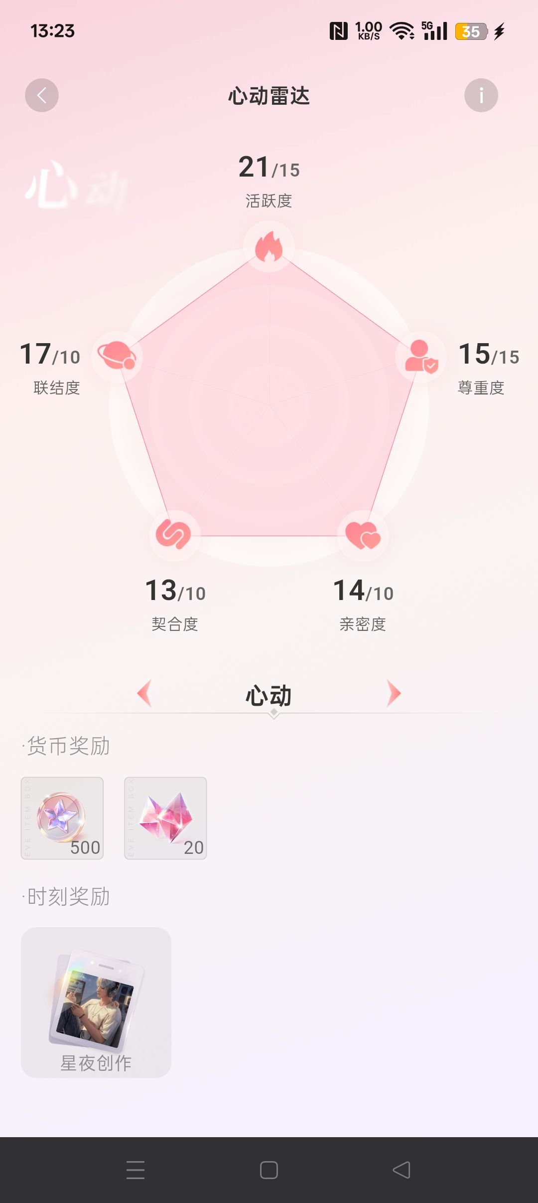 求助！请问熟悉到心动阶段关系怎么突破呢？ 2