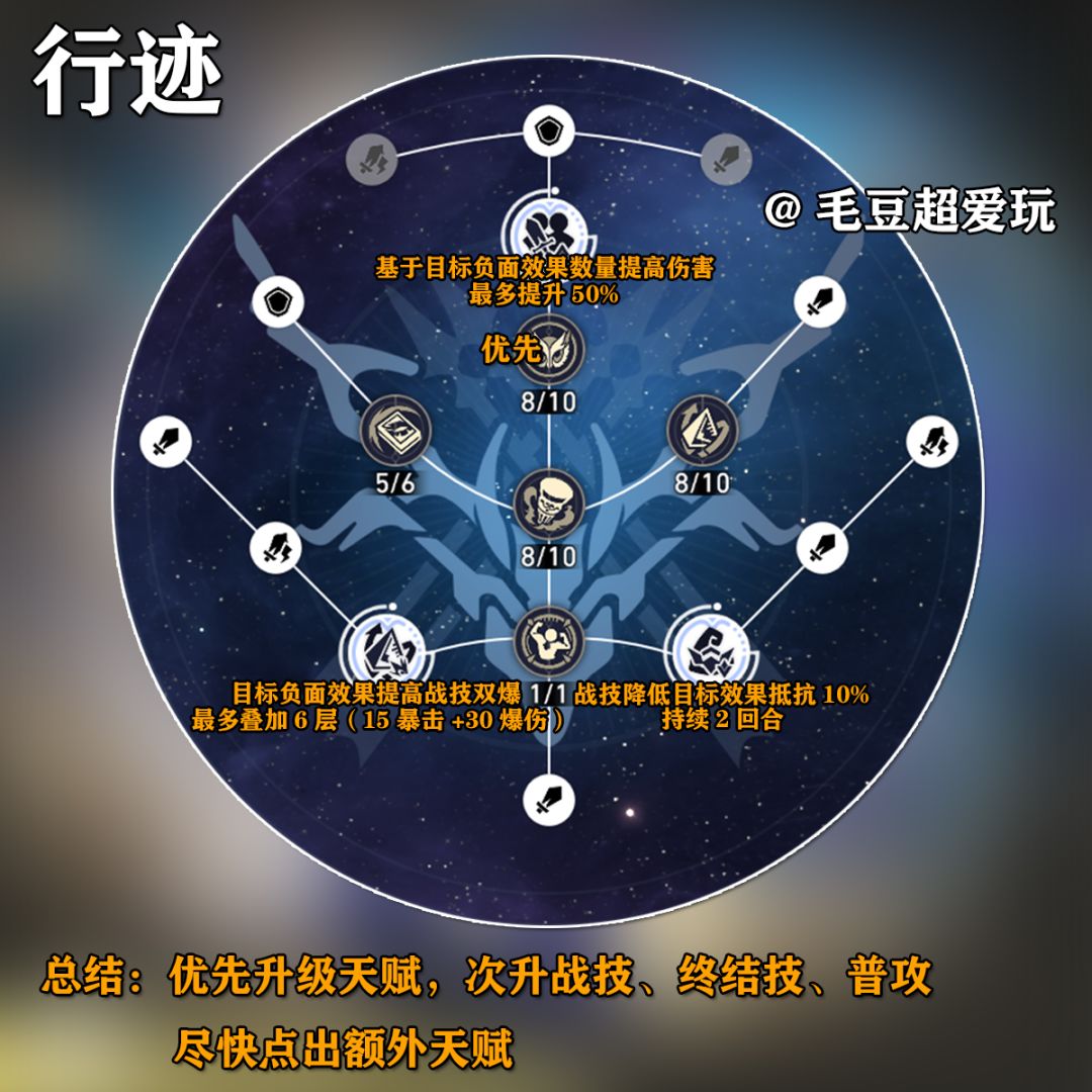 「V1.6攻略」真理医生-角色培养篇 3