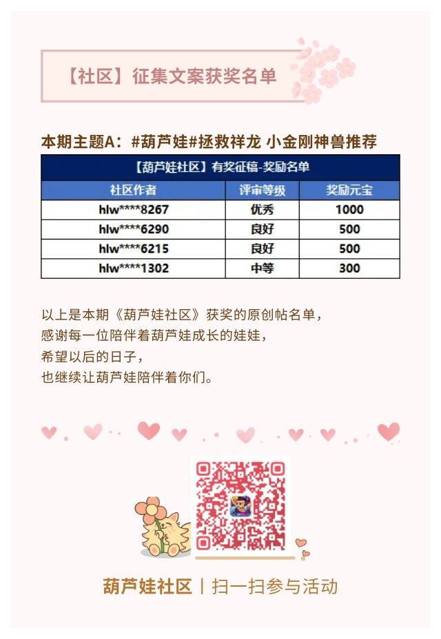 【葫芦娃】征文活动《小金刚神兽推荐》获奖名单截图