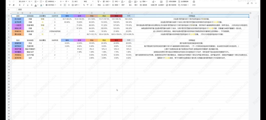各职业五转技能传说到不朽数值一览截图