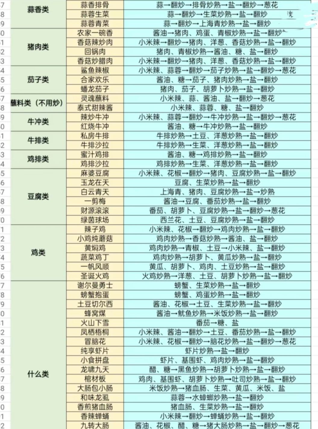 满星菜谱自取 2