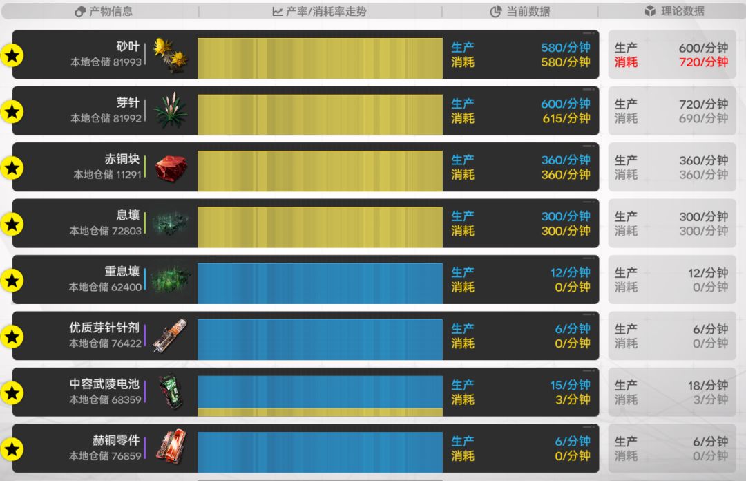 终末地1.3基建毕业修改方案截图