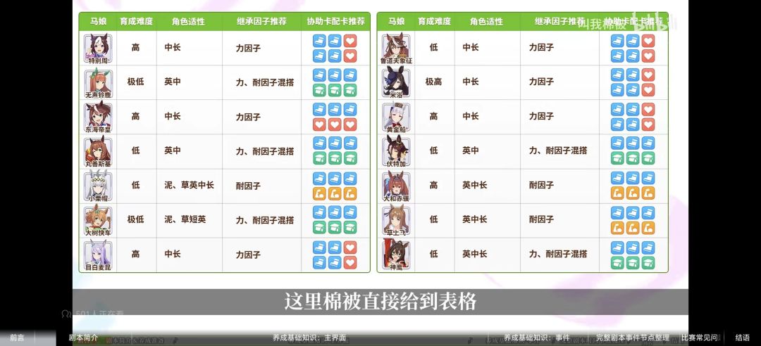 萌新怎么养马 3