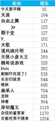 【抽激活码】你的提问真的很重要！