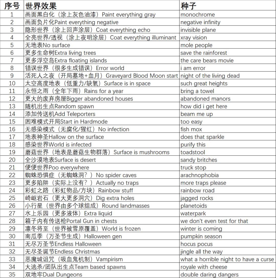 35个隐藏种子截图
