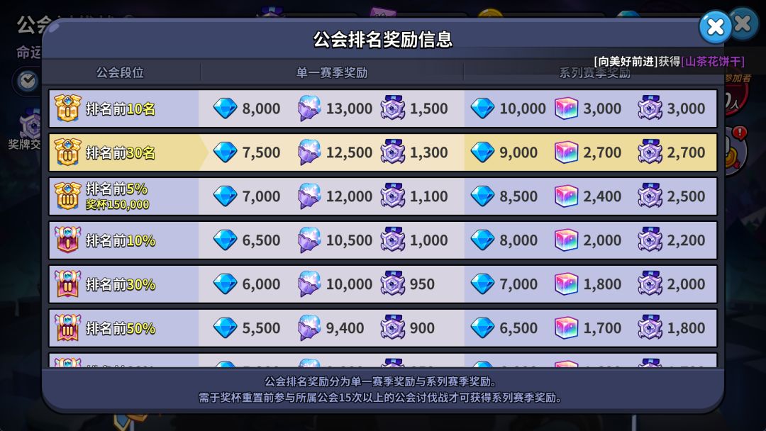 V区热情宫殿,30名公会招人 2